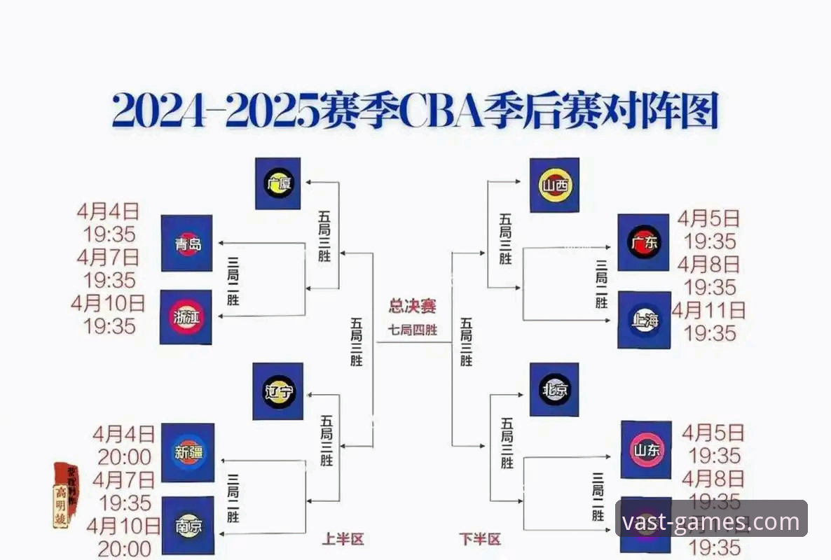 2025-26赛季CBA季后赛首轮G2：山西横扫青岛晋级八强操作教程
